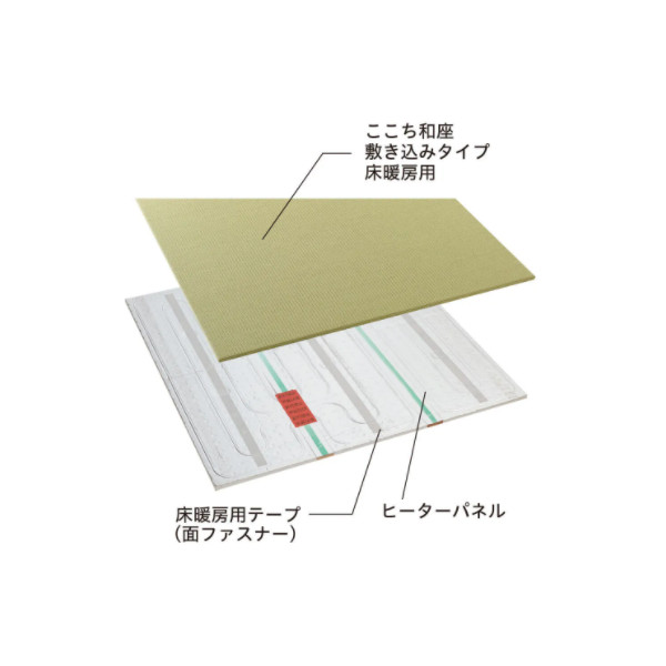 大建工業 インテリア畳 ここち和座 床暖房用テープ（面ファスナー