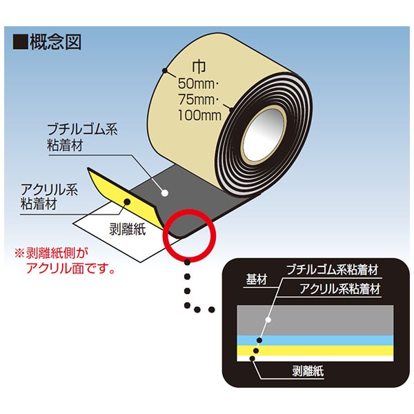 フクビ化学工業 バリアテープ 0.35mm×50mm×20m 16巻入り BRTR フクビ 通販