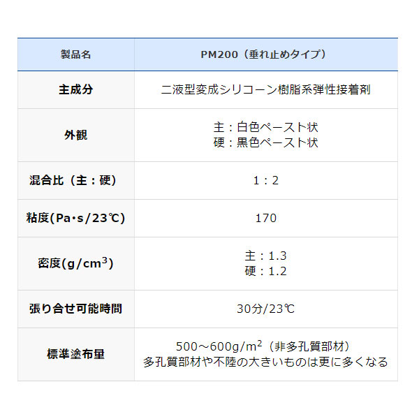 PM200 3kgセット (ダレ止めタイプ) RE-025 RE-025