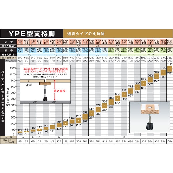 万協 YPE型支持脚(遮音用) 20本入り YPE-790 YPE-790