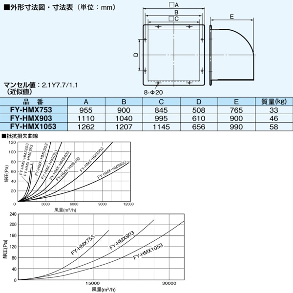 パナソニック 屋外フード 鋼板製 屋外フード FY-HMS303