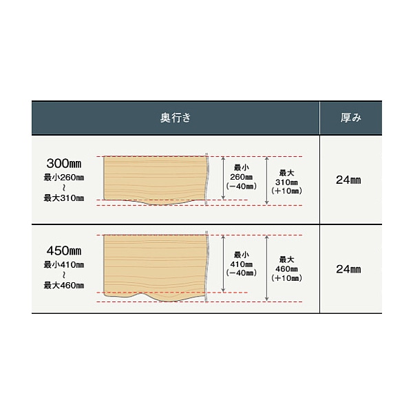 ウッドワン 無垢の木の収納 ミミ付き棚板 ニュージーパイン無垢材 厚み24mm 奥行き450mm MTR0900N-E1M-NL