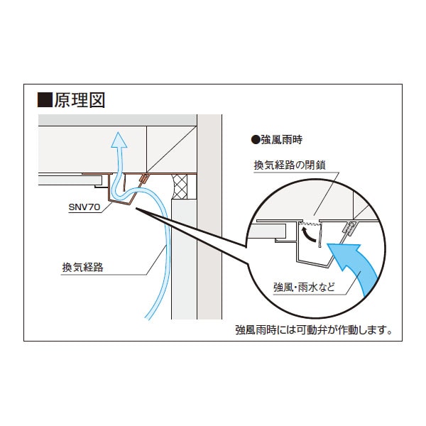 フクビ 軒天通気見切縁 SNV70-5(5㎜用) (40本入) SNV75DV